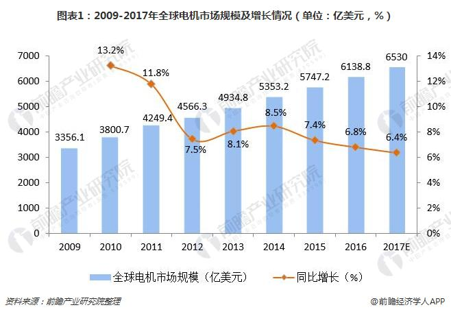 洞察 2024：全球及中国信息设备 UPS 用锂电池行业市场规模及竞争格局 ( 附市场
