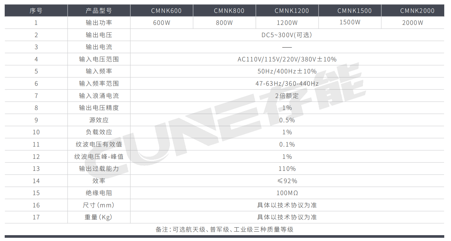 ？榛氐缭碈MNK系列